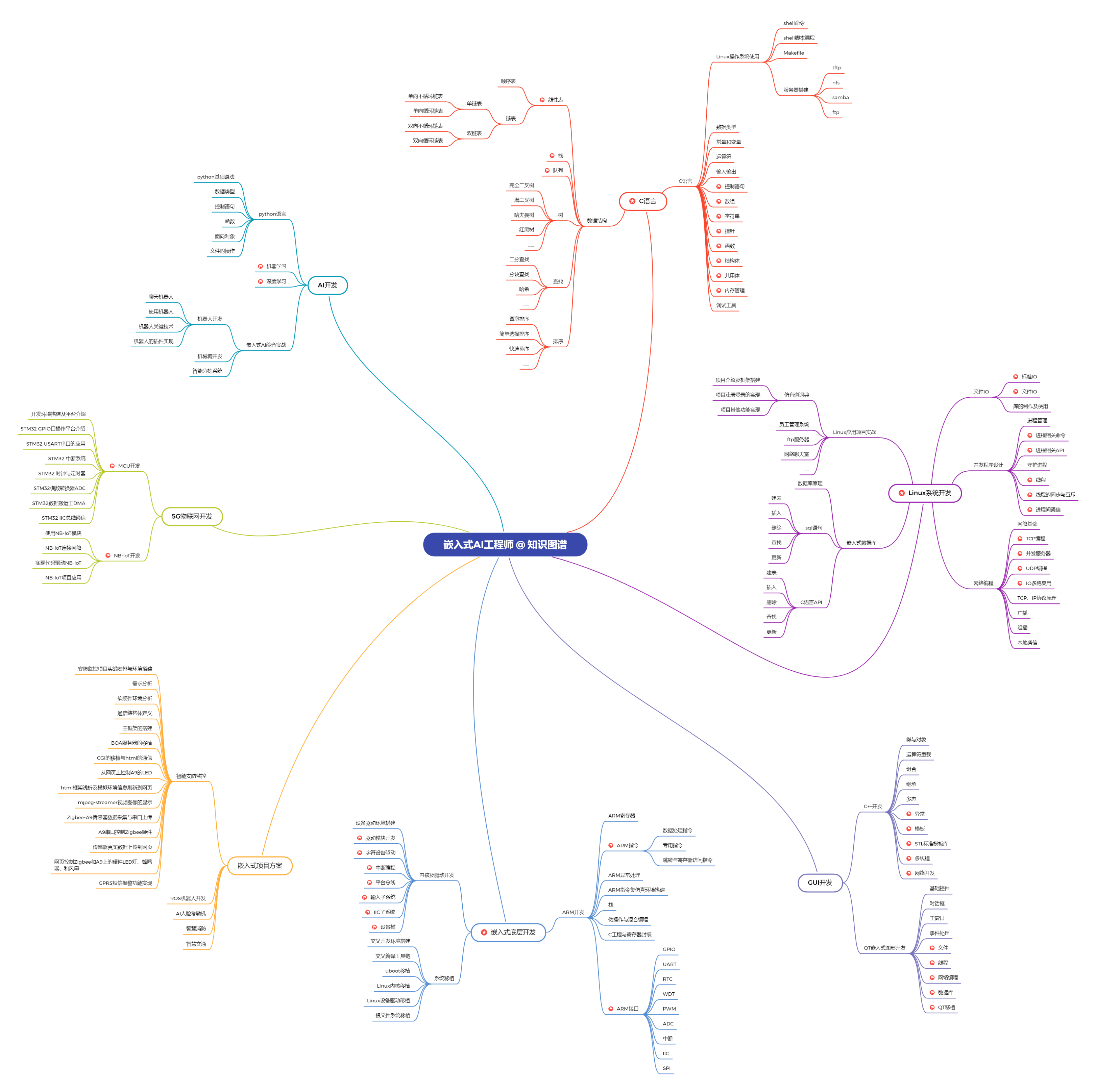 你有没有想过，C语言 main 函数到底为啥这么写？