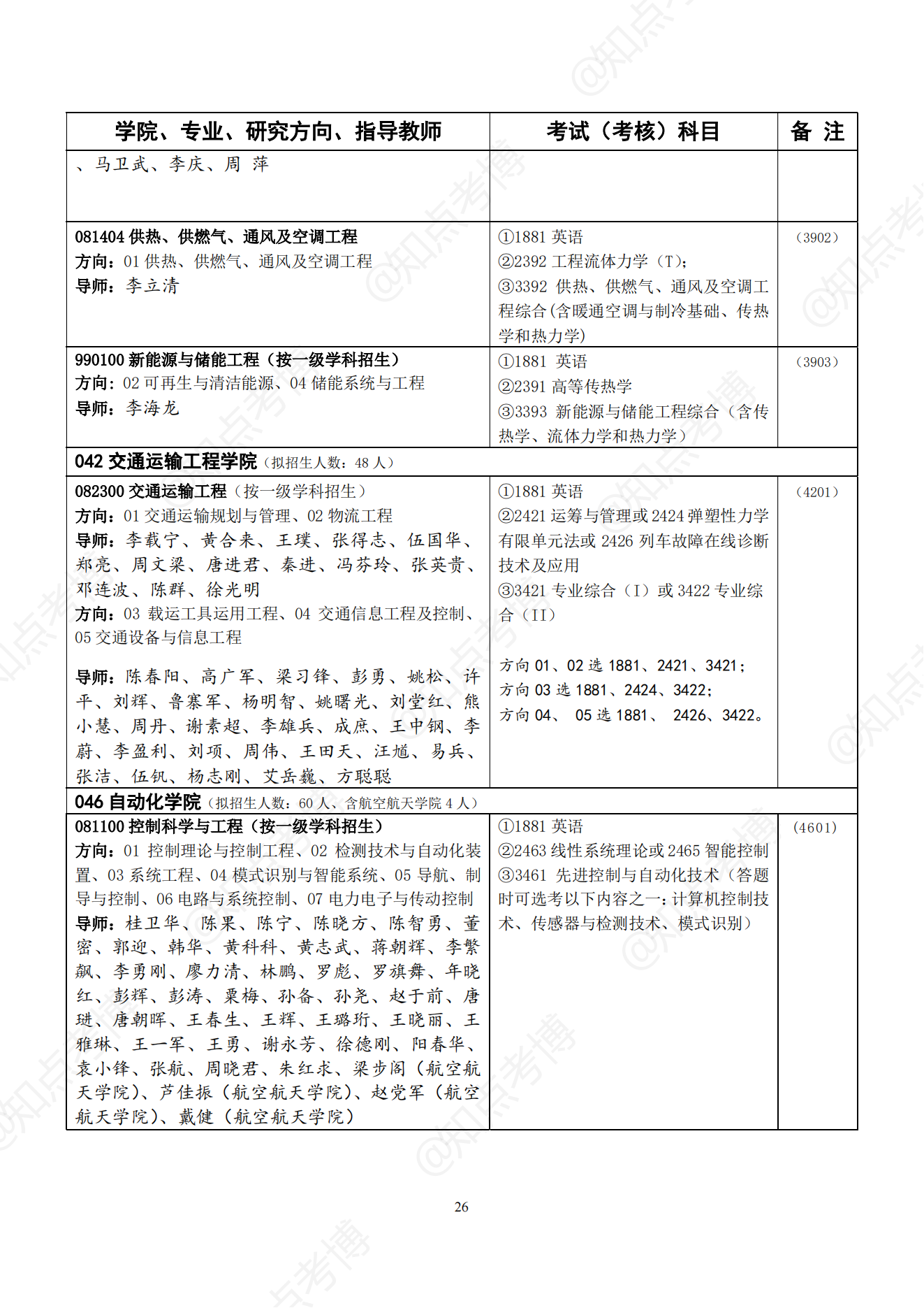 知点考博：中南大学22年博士招生专业目录，招生学科、专业一览表