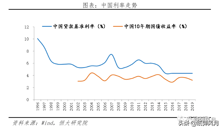 全球百年未见之低利率环境下，我们如何保住财富？