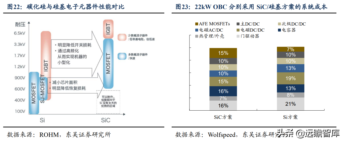 碳化硅电源方案行业领先，欣锐科技：多款新车型配套市场打开