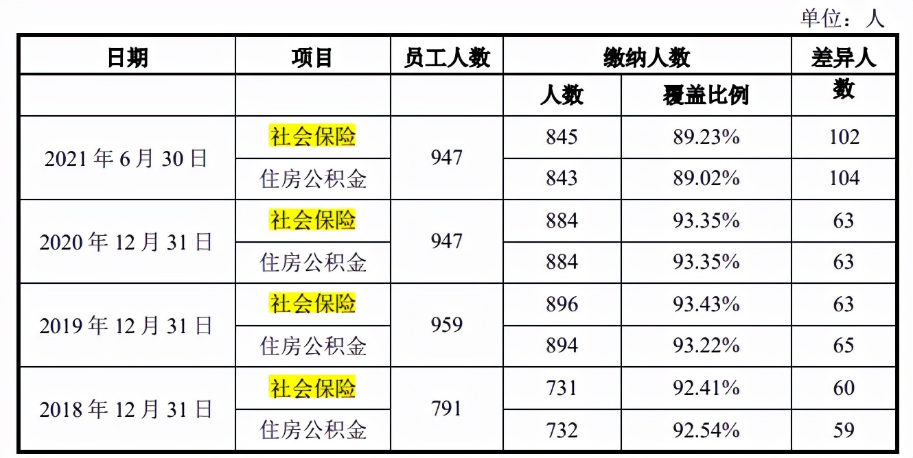 天益医疗父子持股超九成，客户依赖度高，研发外协占比走高