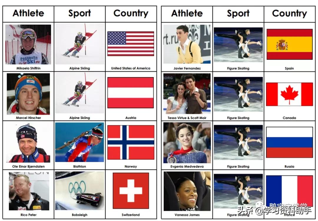 北京奧林匹克運動會英文手抄報（免費領：冬奧會手抄報-All About Winter Olympics(含資源））