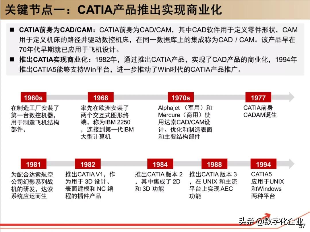 190页PPT读懂工业软件巨头达索Dassault