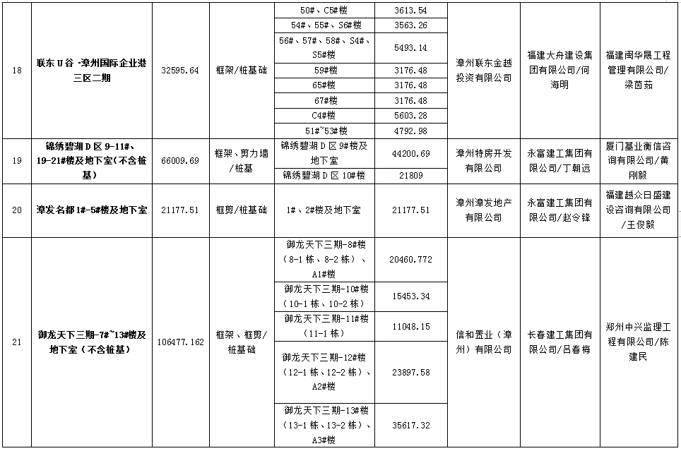 官方认可！漳州多个楼盘获“水仙杯”优质工程奖！快看有没有你家