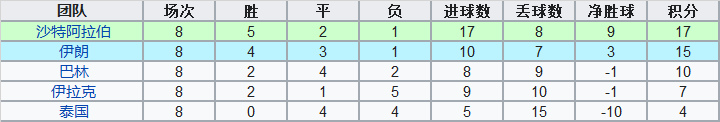 世界杯历史面积最小的国家是(洲际附加赛中的亚洲球队：曾经落寞，如今已绝非俎上鱼肉)