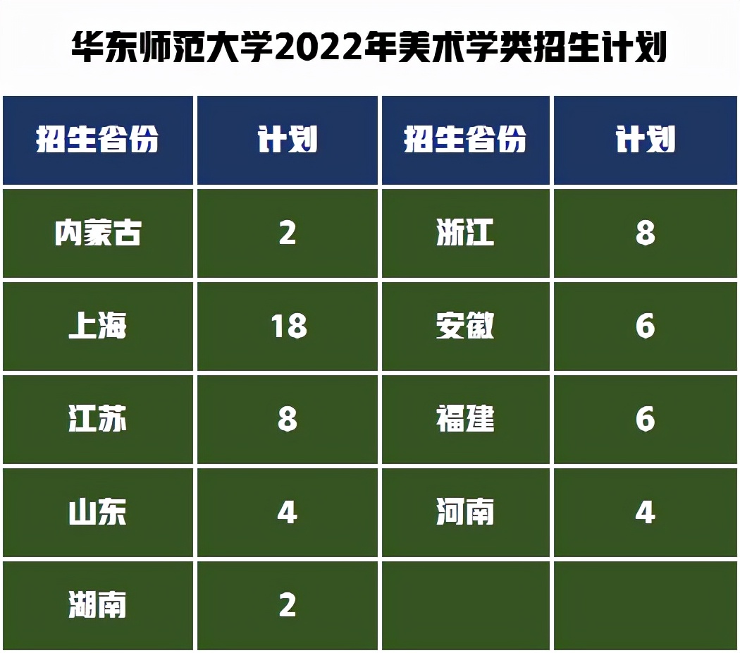 艺术类6大专业招生291人，解读华东师范大学2022年艺考录取政策