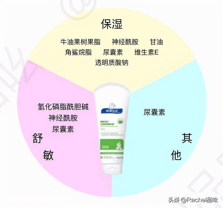 七步深度測評，終于從12款嬰幼兒潤膚產品中淘到了天花板選手
