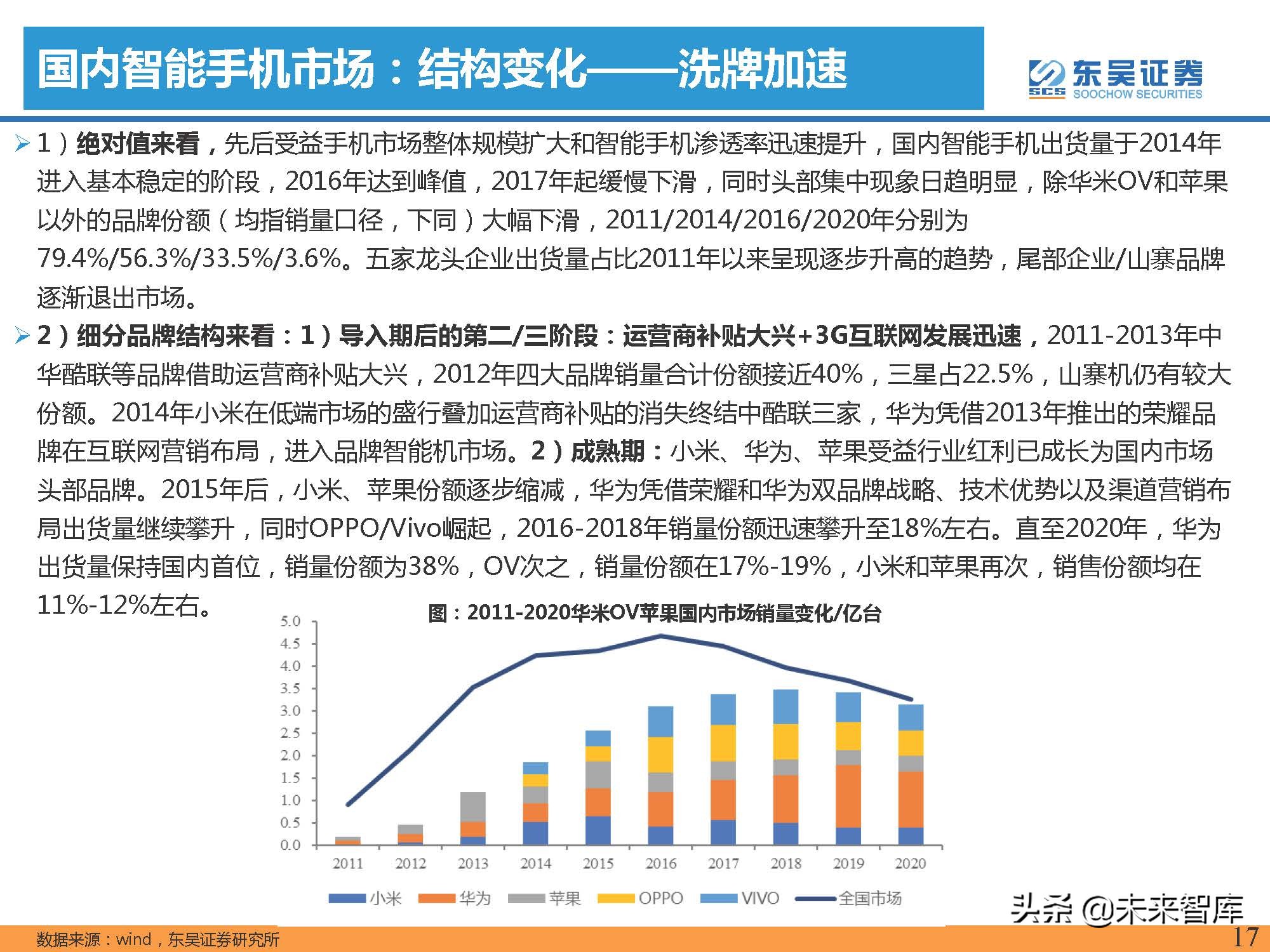 汽车行业专题报告：智能手机深度复盘及对整车格局启示（上）