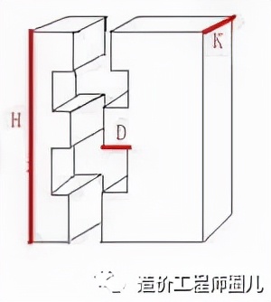 工程造价预结算中构造柱工程量计算方法