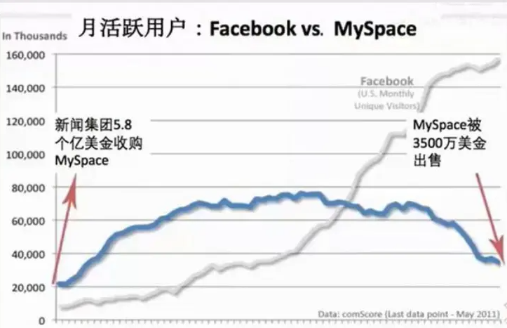 北极星指标的价值是什么？如何寻找北极星指标