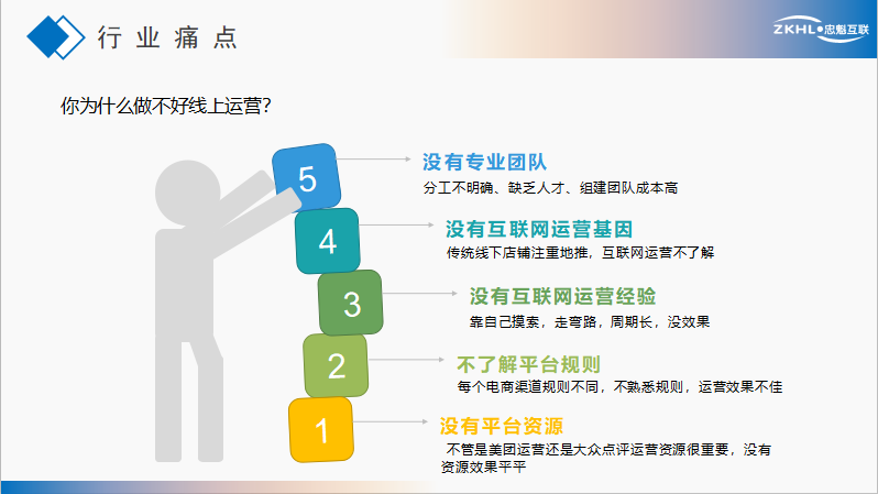 疫情之下，线下实体店何去何从，实体行业如何从互联网获客