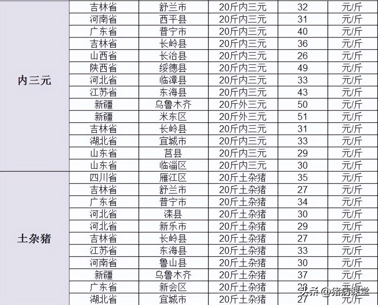 仔猪价格｜11月22日全国部分地区仔猪报价汇总及仔猪常见病防治