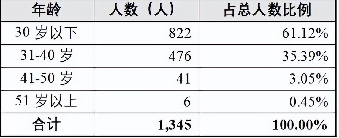 华尔街女王下注的赛道来A股了，你会买吗？