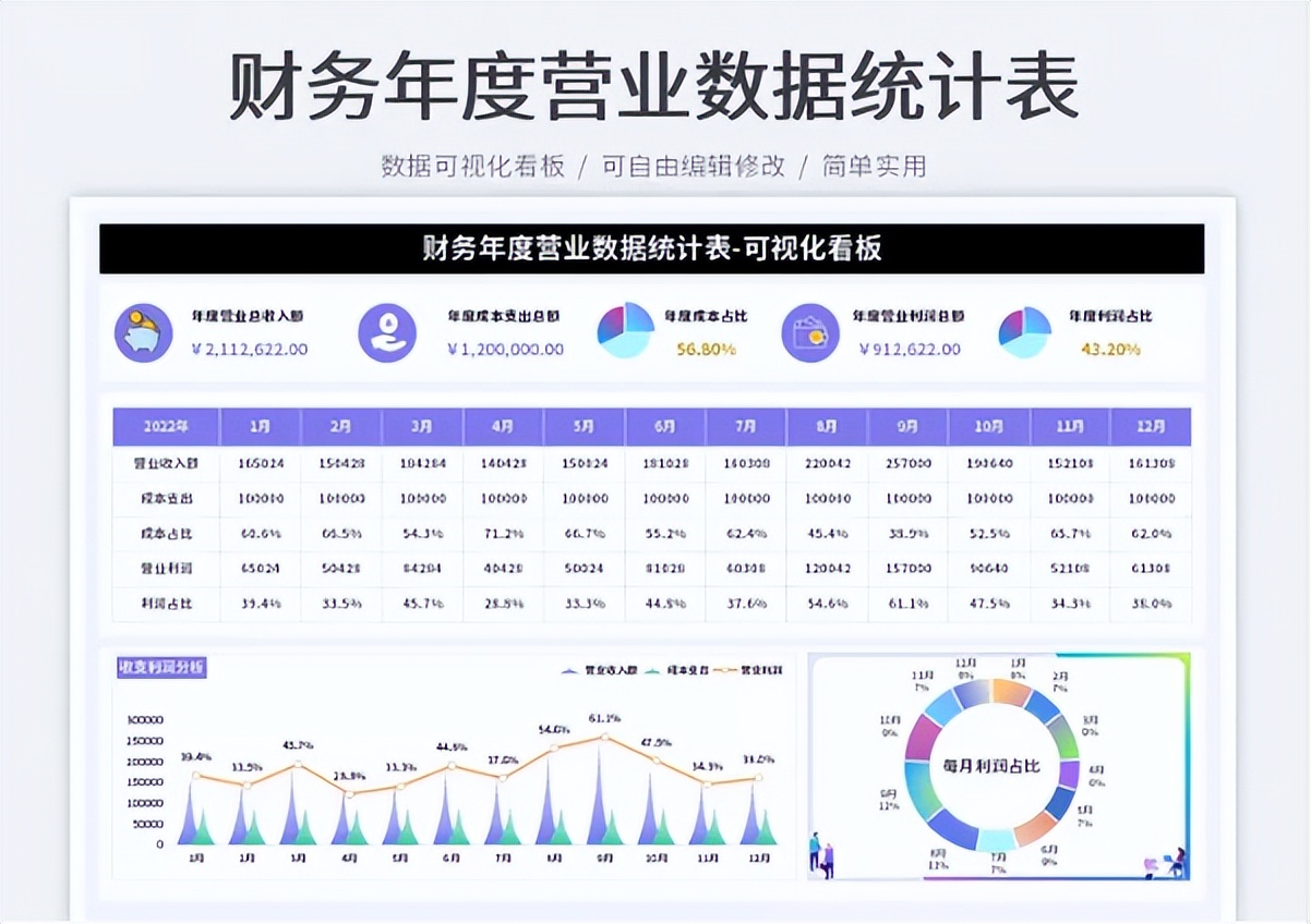 想要会计做得好，一份好的财务报表少不了，还不赶紧拿走备用