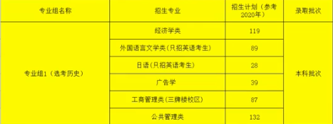 南京邮电大学王牌专业，新增合作院校直接出国，考分要求还不高