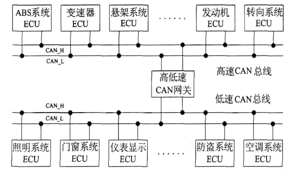空挡滑行会损伤变速箱么，空挡滑行到底省不省油？