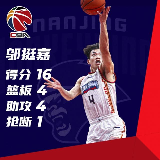 后衛(wèi)身高一米（2022年CBA現(xiàn)役七個“小矮人”，最高大的球員一米八）
