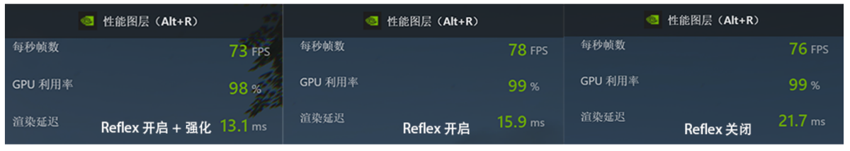 RTX 3080大战《战地风云2042》：身临其境的硬核战场体验