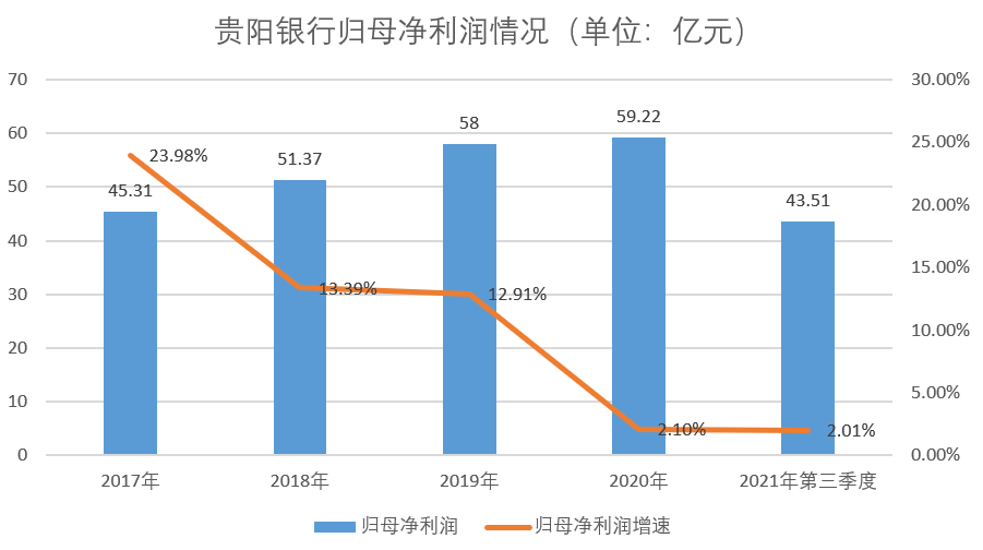 信托理财收益高还是低好_信托理财收益高吗_高收益理财信托