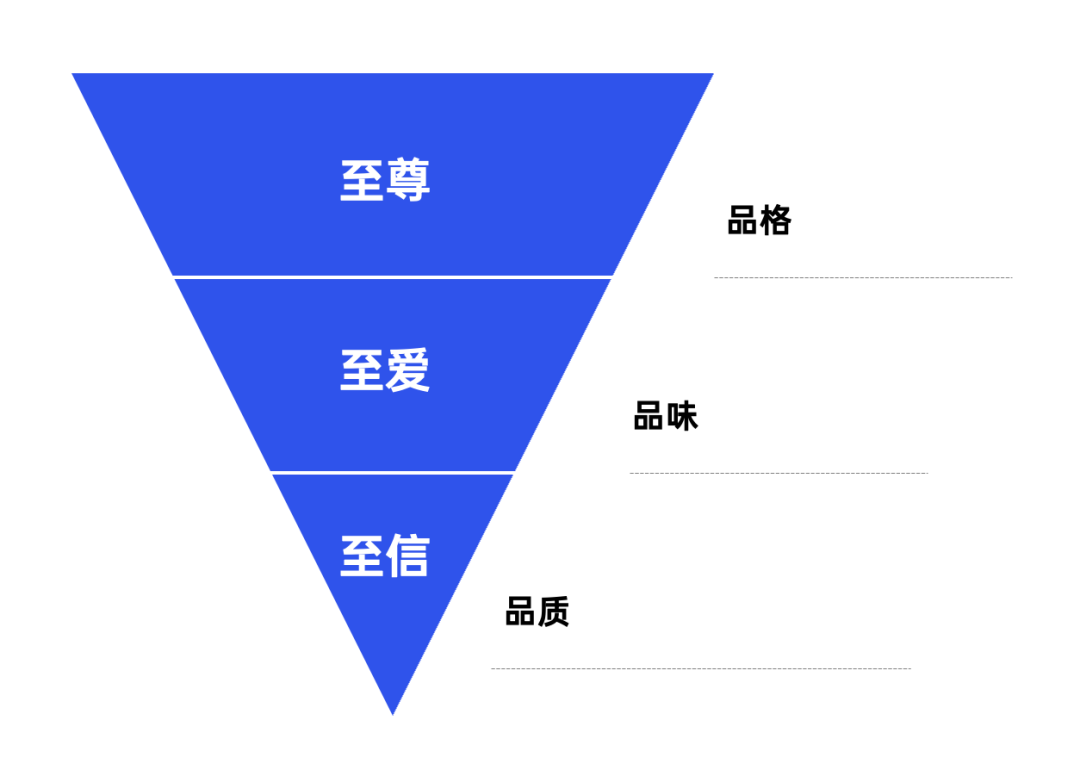 2022年策略人必备的58个营销模型（5.0版）