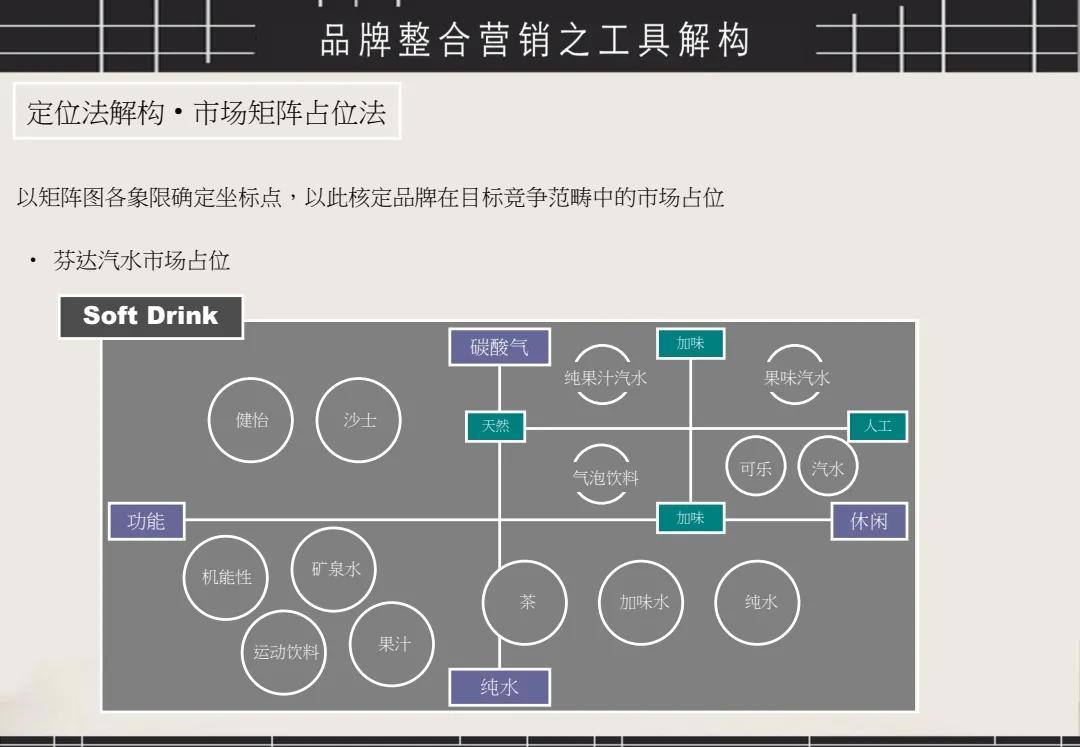 整合营销怎么做，如何落地，16大步骤方法让你快速上手