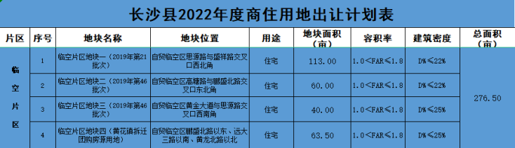 关注！长沙县2022年度商住用地出让计划