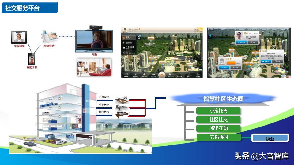 智慧社区解决方案的探讨-物联网时代的未来家园（88页PPT）