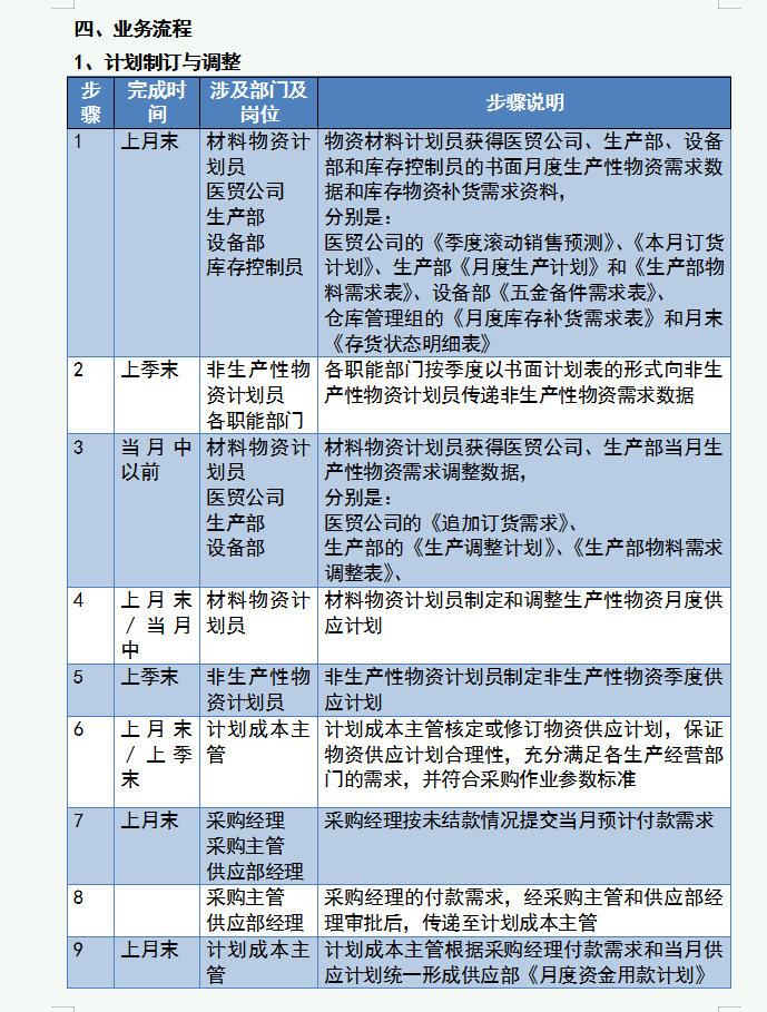 企业内部控制制度手册，由基础岗位到高层管理，可直接套用