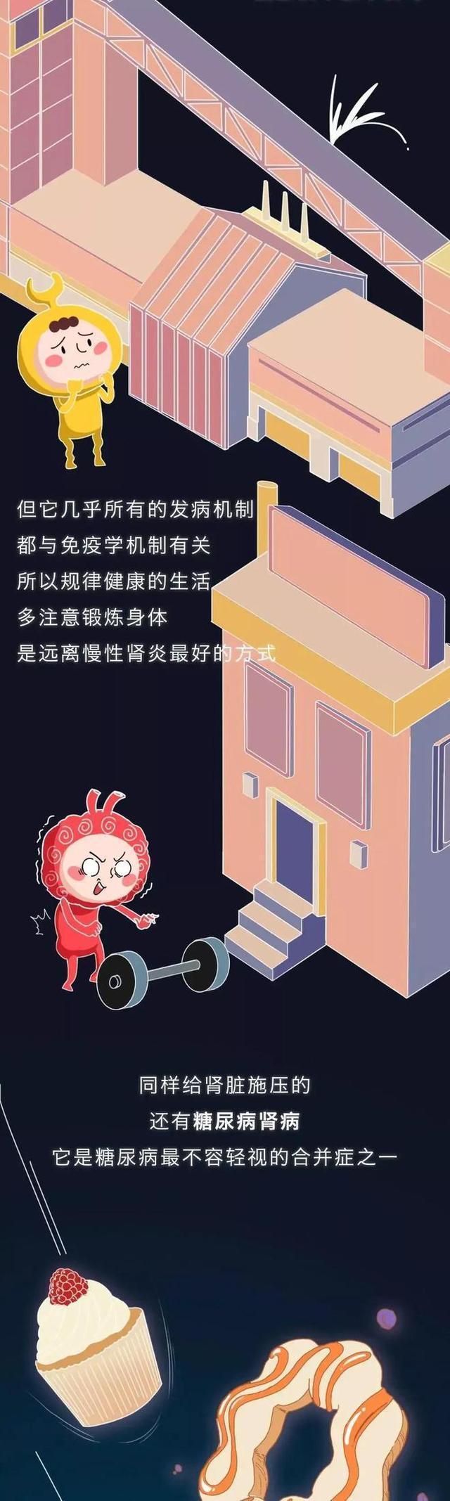 肾是如何被“掏空”的？一组漫画揭晓全程（替好友来看看）