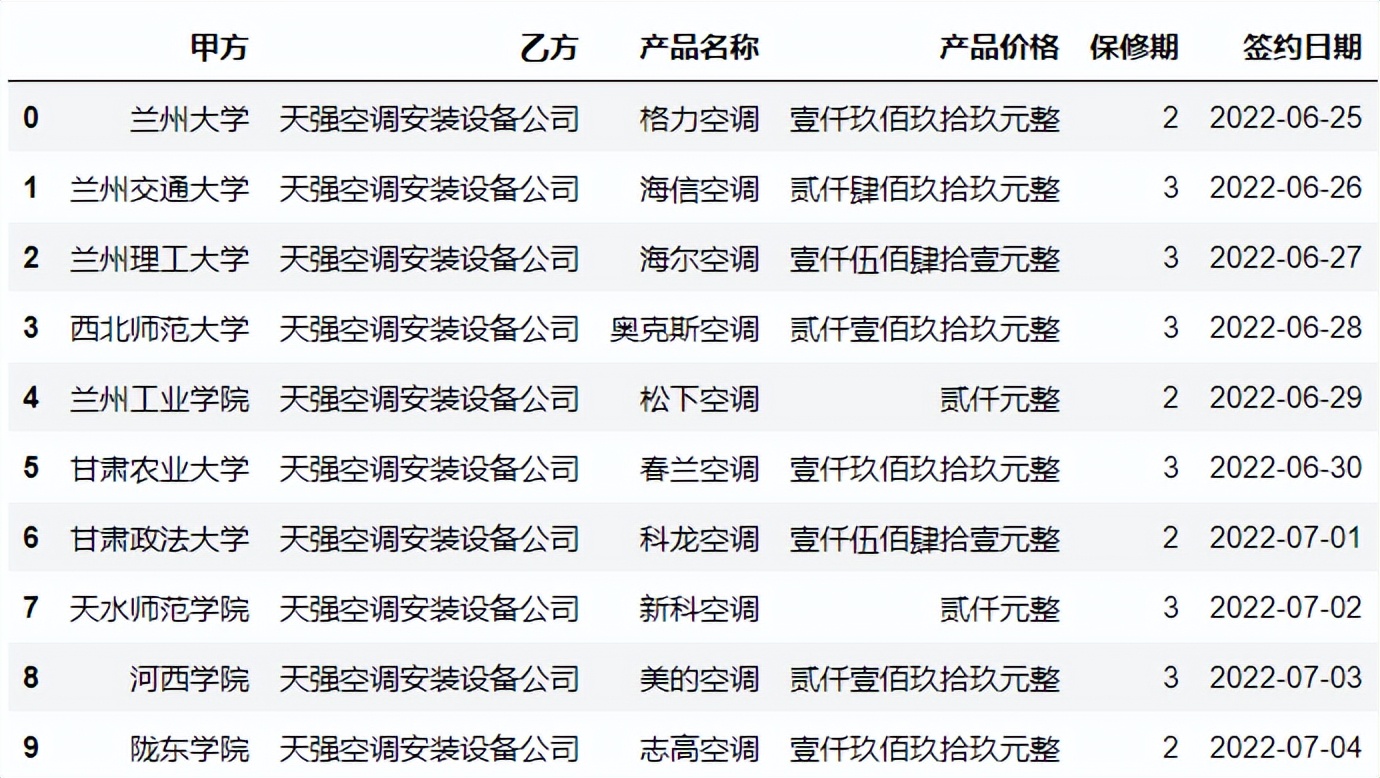 告別加班！Python批量生成合同文檔，解決合同重復(fù)制作問題
