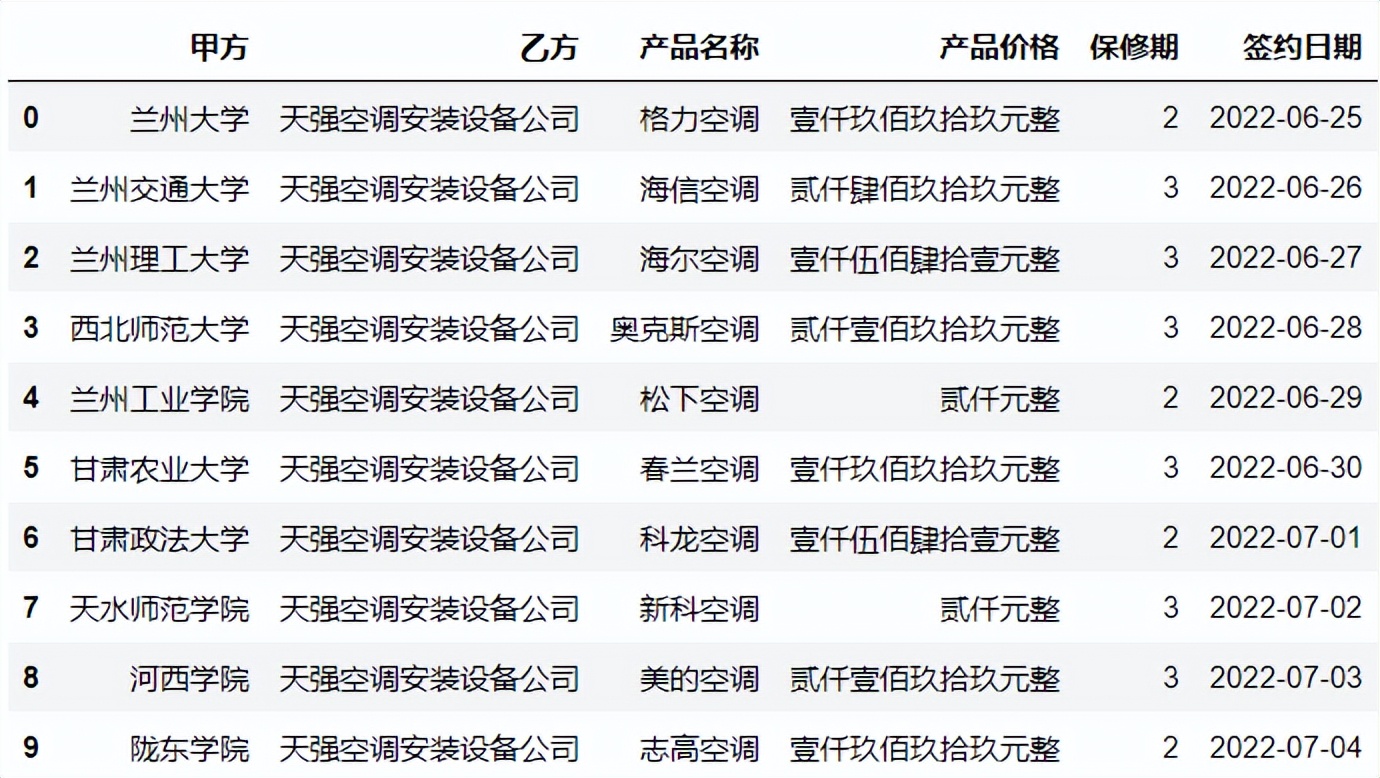 告别加班！Python批量生成合同文档，解决合同重复制作问题