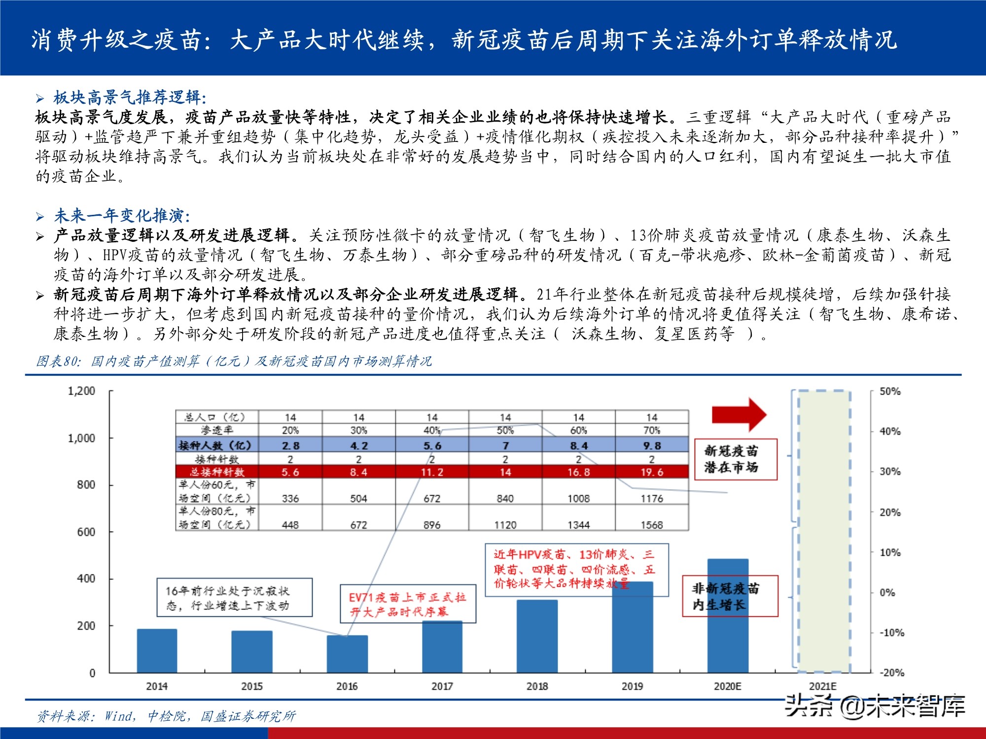 医药行业研究及2022年投资策略：影响医药行业的五个关键问题