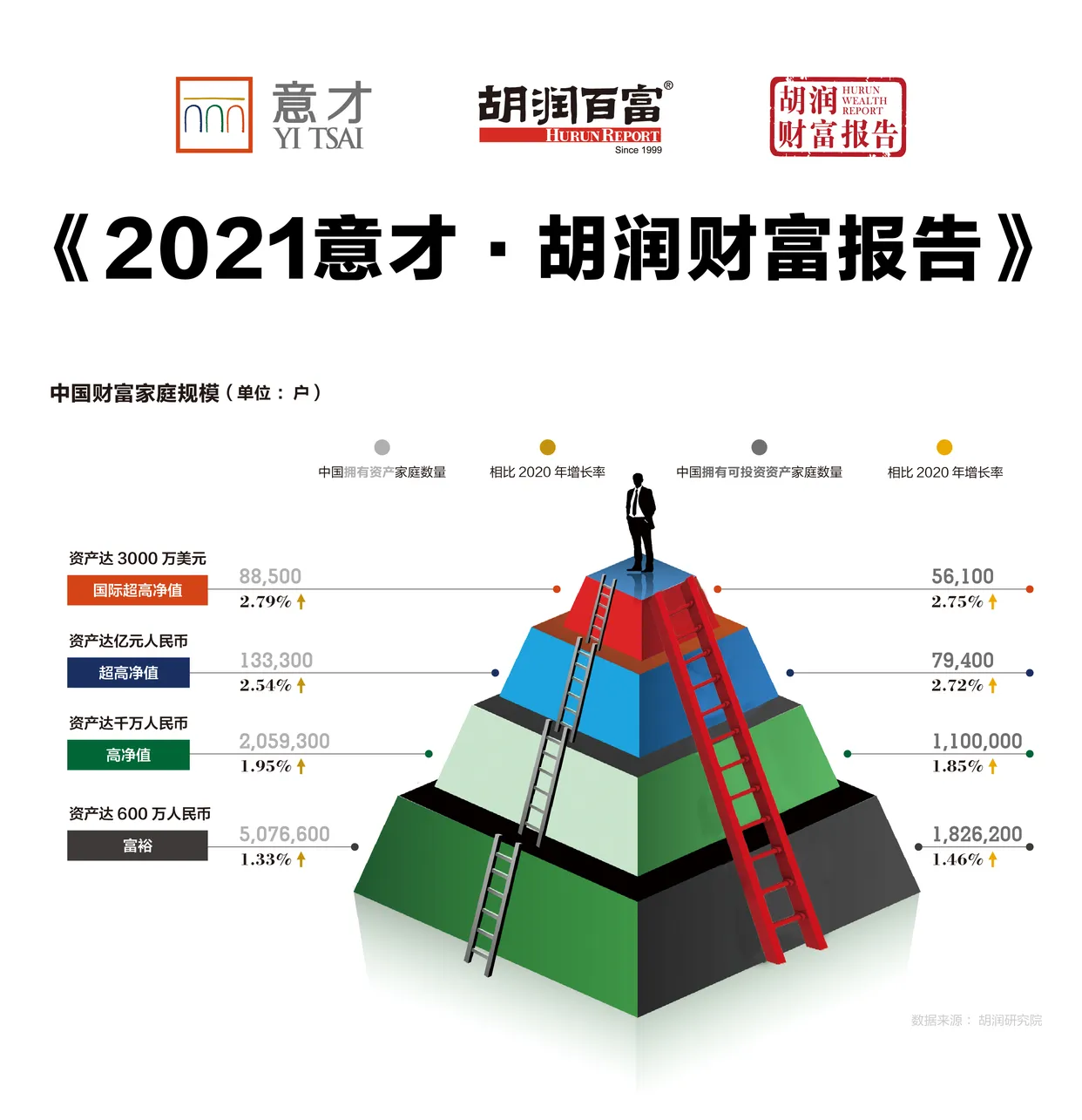 全国有多少小学生(我国14亿人，国内存款超过100万，有多少人？难不难达到？)