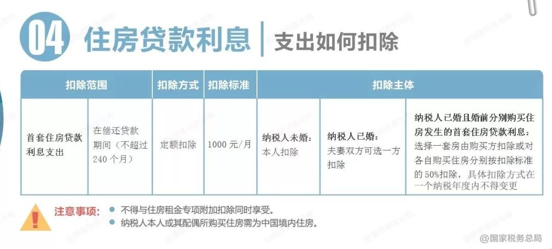 个税变了！2022年1月1日起执行