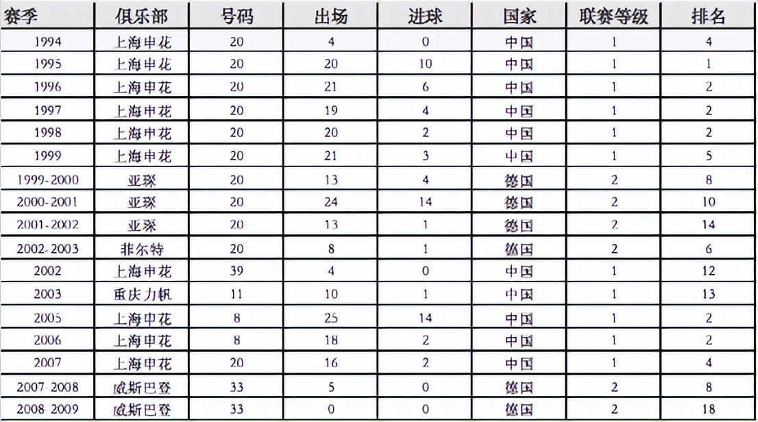 02世界杯为什么不带谢晖(谢晖：已历尽千帆，归来仍少年)