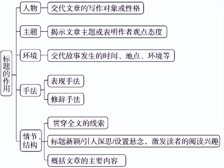 散文情感意蕴题型
