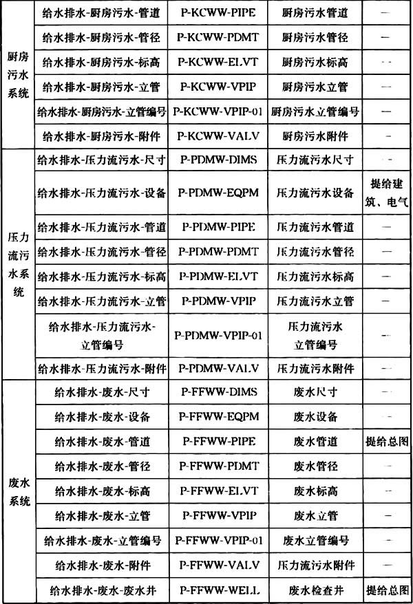 普通住宅新标准,住宅划分标准