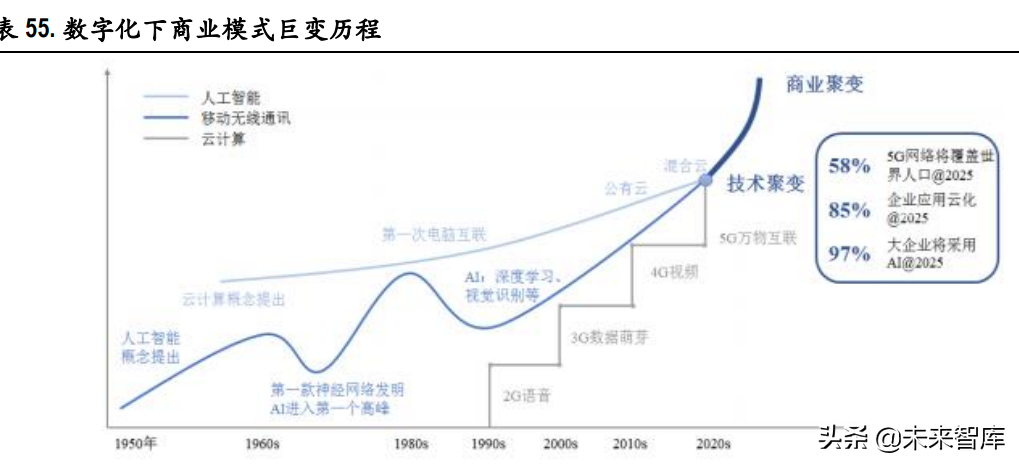 电信运营商行业研究：高质量发展期开启，有望迎价值重估