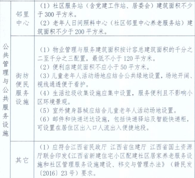 约1327亩！22宗地上架！南昌「王炸」地块集中上映 七宗地块不限价