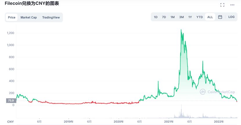 币灾来袭，凛冬已至，Filecoin能独善其身？