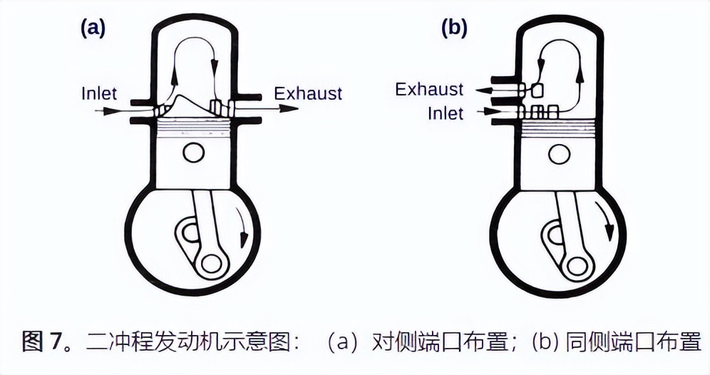 发动机知识合集——1. 基础