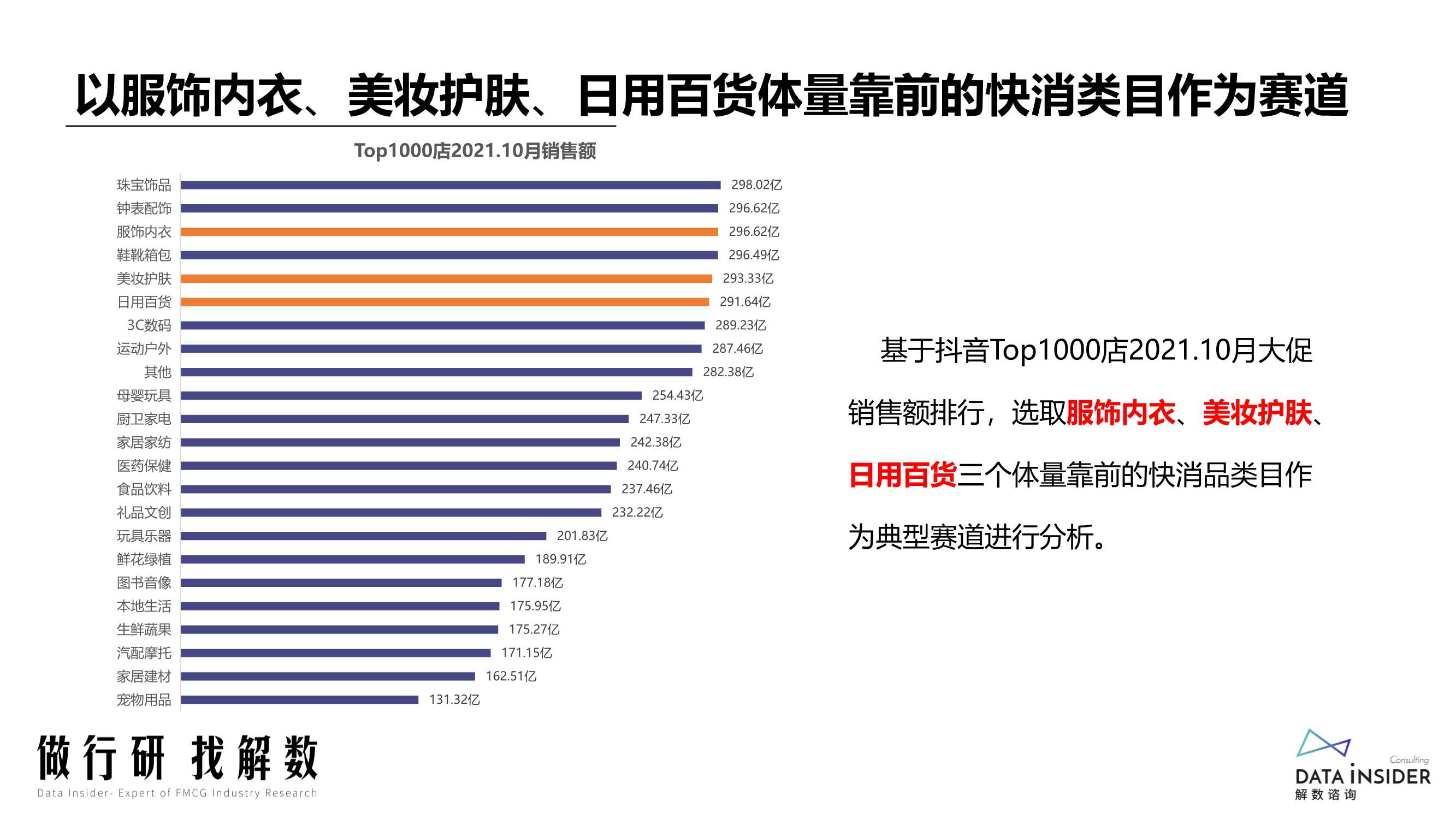 2022抖音电商“抖品牌”的崛起之路（解数咨询）