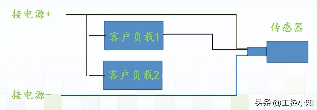 蓝线和棕线哪个是火线零线（电线三种颜色）-第38张图片-昕阳网