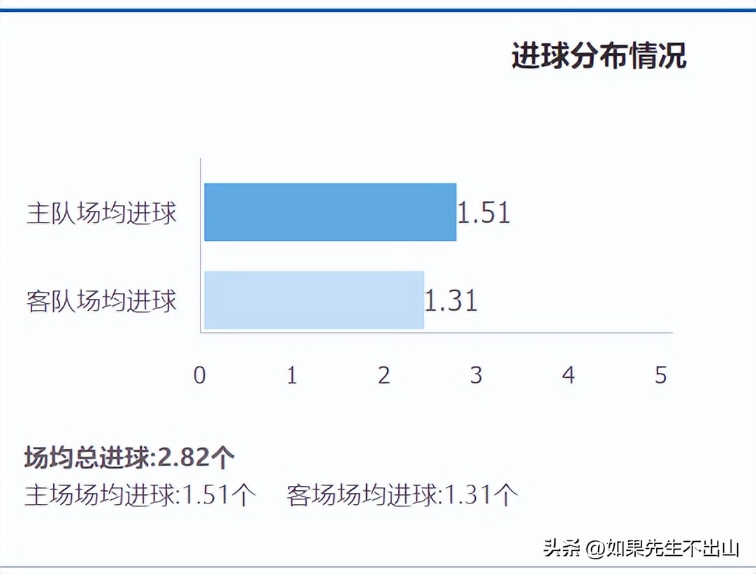 英冠斯托克城vs普雷斯顿前瞻(2022-23赛季前瞻-英超)