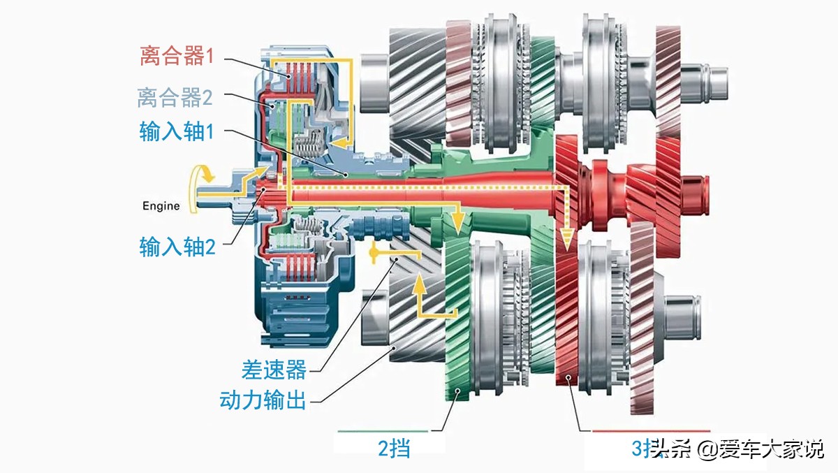 开自动挡车，掌握这几个小技巧，用车更轻松，对变速箱也好