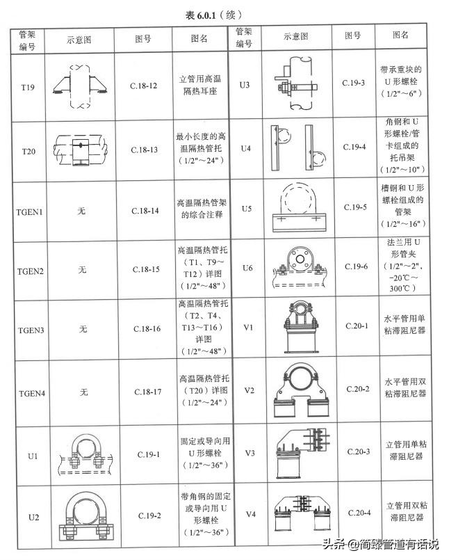 HG/T21629-2021管架标准图索引表(三)找管托支吊架图纸看这就够了