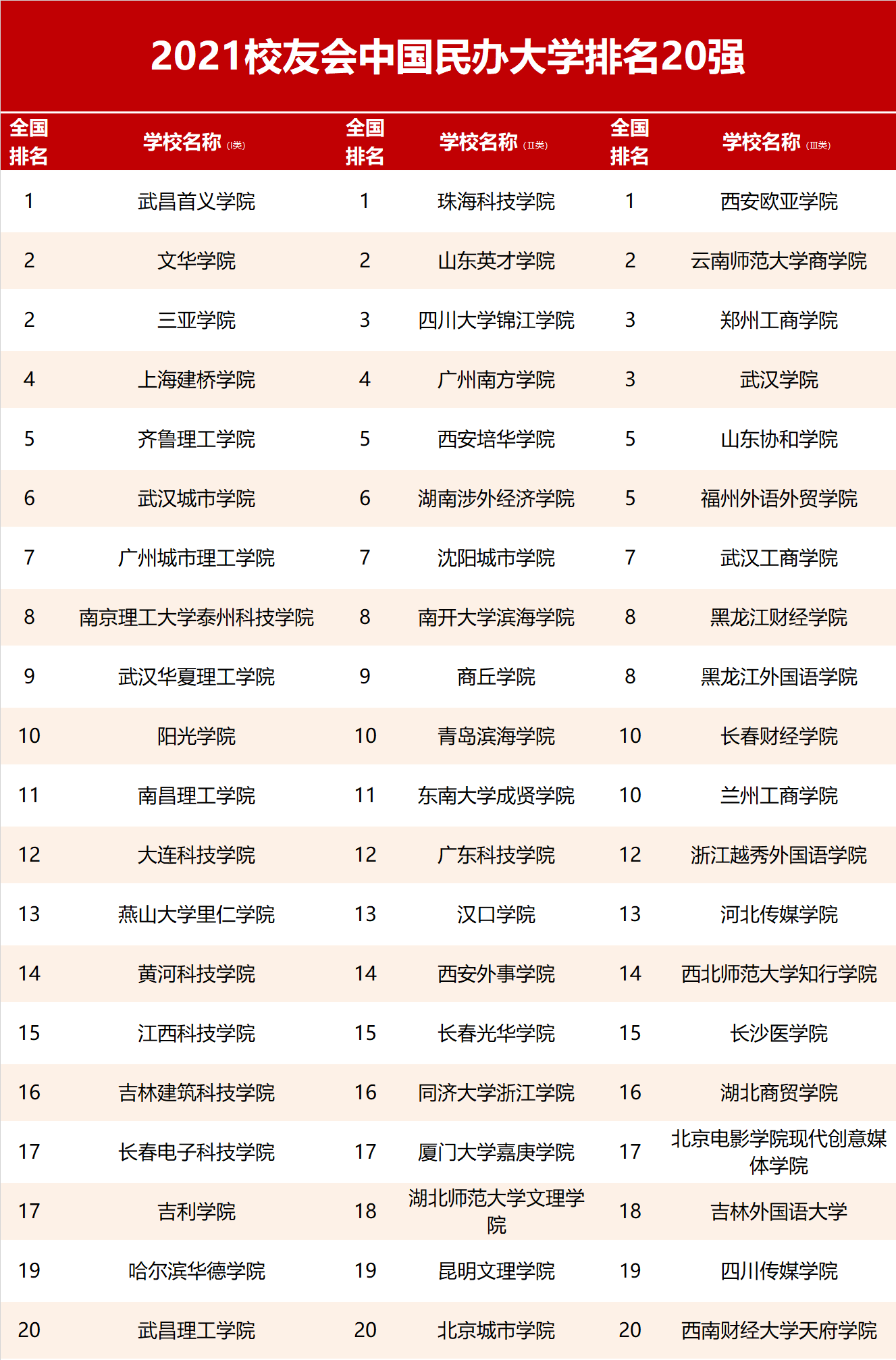 预告：2022校友会中国大学排名即将发布，中国大学谁领风骚？