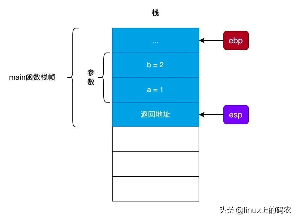 如何读懂栈溢出攻击，从这五点入手