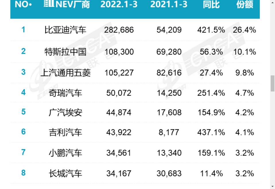 股市：新能源的逆袭阶段？国产新能源，正迈入智能手机的河流