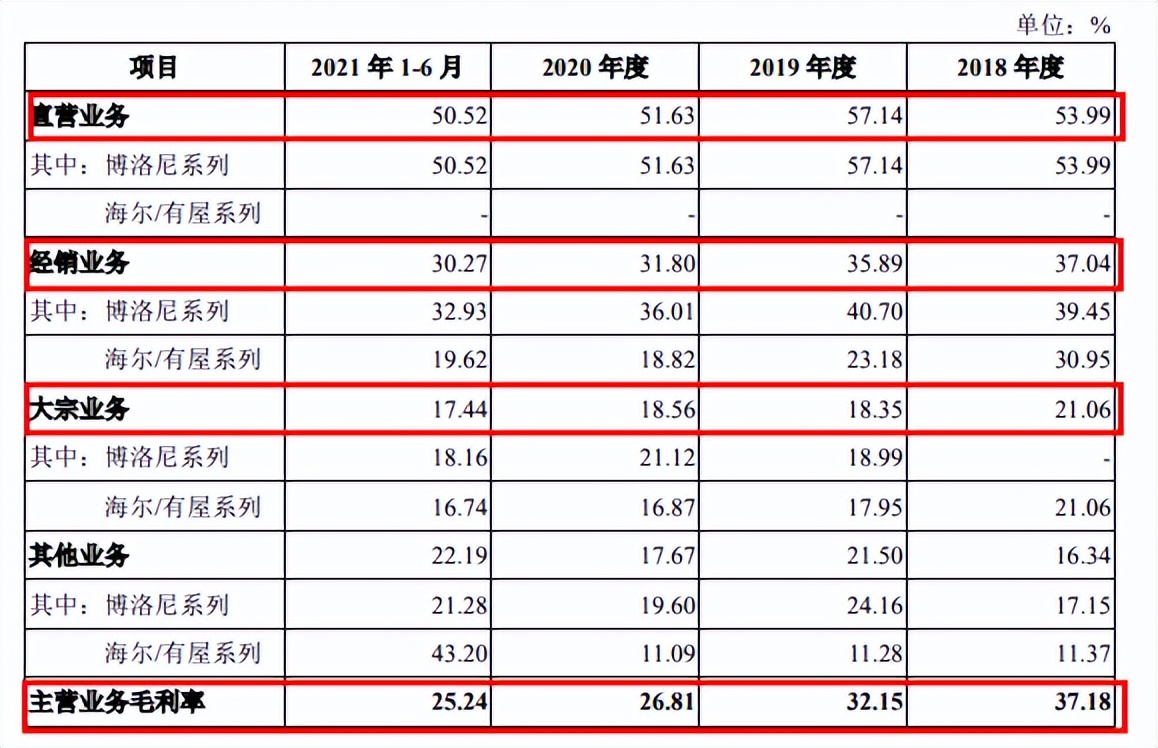 有屋智能冲击IPO：踩雷恒大损失2亿 债权转让价格高于市场有猫腻